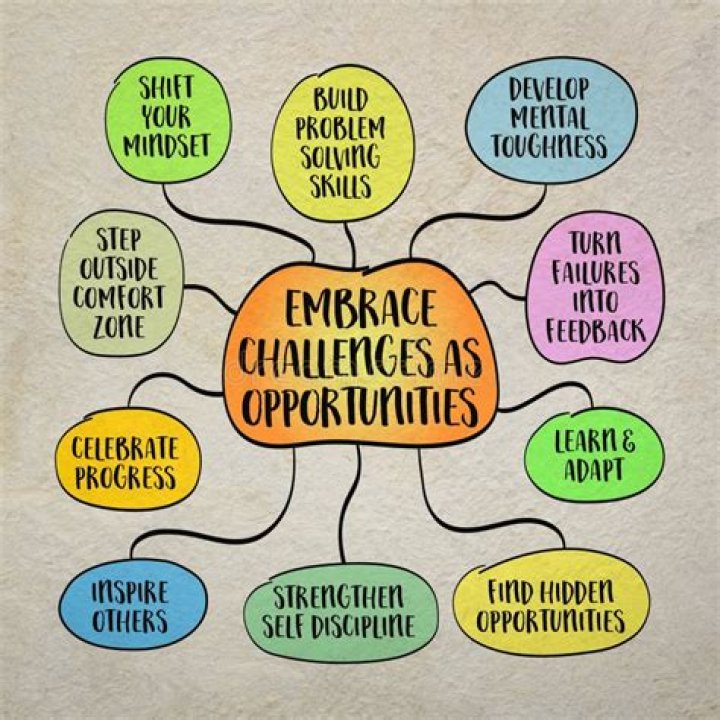 Brooke Monk's Guide To Embracing Challenges And Living Limitlessly